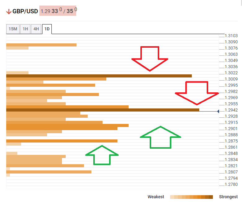 GBP USD confluence analysis November 4 2019